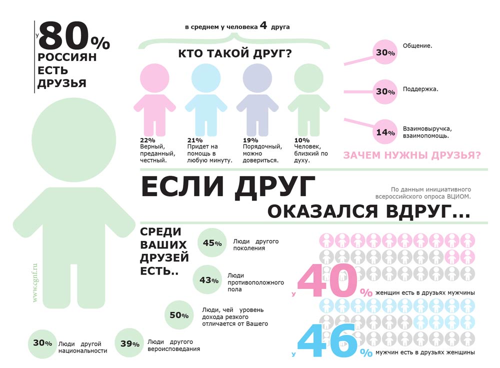 Сколько можно другого